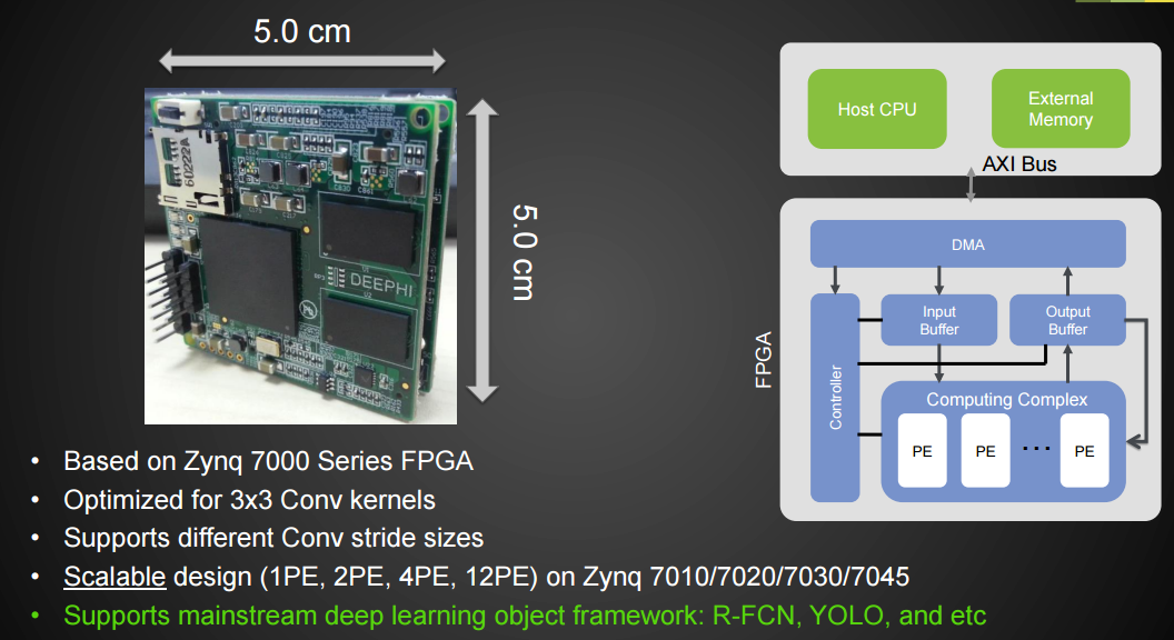 Involucrado Destruir un poco FPGA Based Deep Learning Accelerators Take on ASICs
