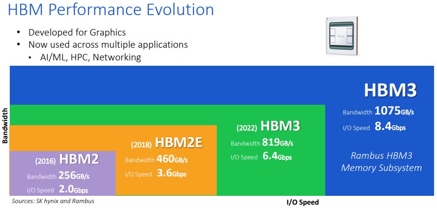The HBM3 Roadmap Is Just Getting Started