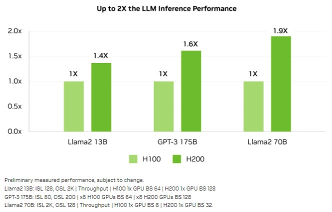 GPUs Benchmarks and Hierarchy - Performance and Price Centric Comparison  Guide