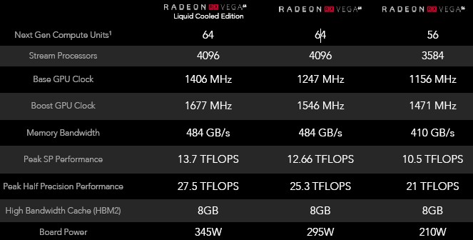 The Shape Of AMD HPC And AI Iron To Come
