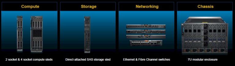 Dell Moves One Step Closer To Composable With PowerEdge MX