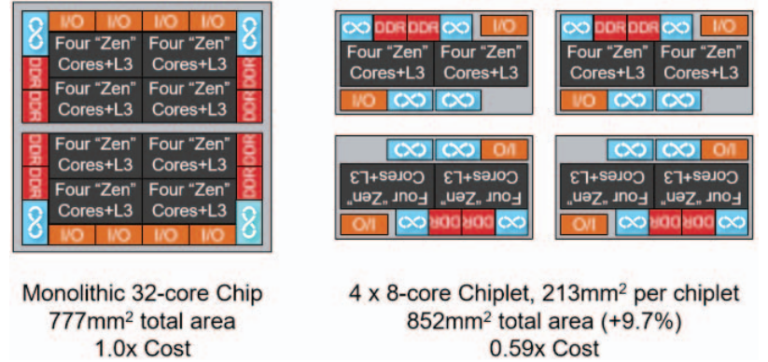 AMD on Why Chiplets—And Why Now