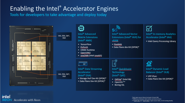 Application Acceleration For The Masses